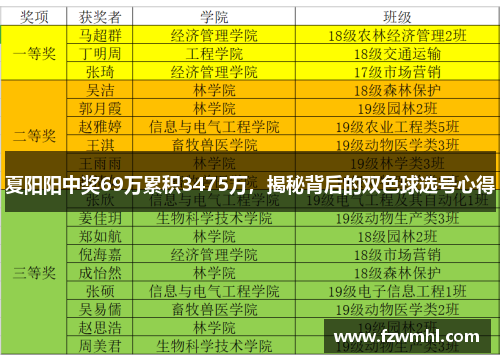 夏阳阳中奖69万累积3475万，揭秘背后的双色球选号心得